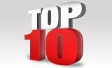 全球医疗器械公司TOP10，美敦力拿下“第一”