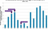 阿尔茨海默症药物13年研发战绩：3胜101败
