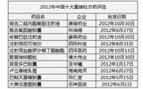 2012年中国十大重磅处方药