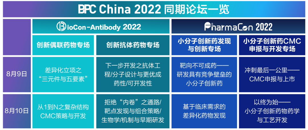 倒计时两周！BPC闪耀8月金陵，重燃大小分子创新药物研发！