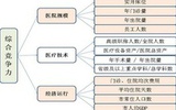 2011中国地级城市医院百强榜发布