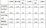 《生物质能发展“十二五”规划》出炉