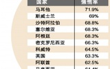 《柳叶刀》绘全球懒人地图：“懒病”每年致500万人死亡