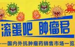 【数图说】国内外抗肿瘤药销售市场一览