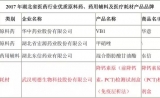 明德生物降钙素原（PCT）检测试剂盒荣获“湖北省医药行业优质产品品牌”