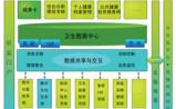 医疗行业：颠覆进行时