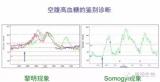 血糖监测，除了指尖血糖还有啥？