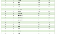 2018年全球制药公司25强发布，中国公司上榜！