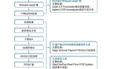一个文库，三种分析，单细胞全转录组测序全新上线~