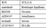 2014年药物研发最热门靶点逐个述评