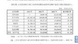 IVD行业深入剖析：迎历史性发展机遇
