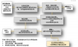 生物制药上游和下游工艺中“浸出物的命运”