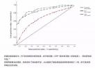 CRP、PCT、NT-proBNP详解及在急诊临床上的应用