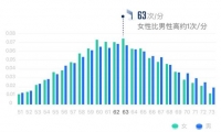 华米首发心脏健康白皮书：睡眠不足或过多都对心脏不利