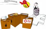 笑侃生物医药招标9大刀，你招是不招？
