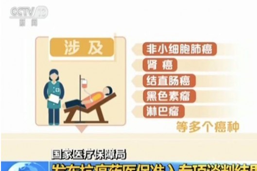 17种抗癌药纳入医保，对出国看病有何影响？
