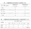 降钙素原（PCT）测定对重症肺炎并脓毒性休克早期诊断的价值