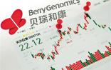 贝瑞和康借壳案引监管33问 *ST天仪十万字逐项回复