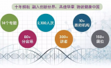 2018 第十届DIA中国年会倒计时2个月