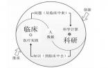 中国医学科学院代涛：科研与临床须双管齐下