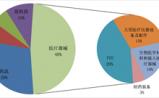 展望：从新三板格局看未来医药行业发展趋势
