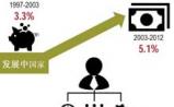 2015年全球健康和生命科学的七大趋势