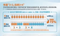 欧狄沃患者援助项目再度更新，年自付比例累计降幅超75%