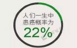2015中国肿瘤登记年报，手绘中国癌症地图出炉