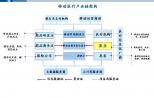 移动医疗市场规模在2000-2500亿元，如何能分杯羹？（多图慎入）