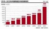 保健品格局生变：中国资本+国外品牌模式渐起