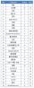2015年药企生产创新指数TOP29，吉列德连升16名！