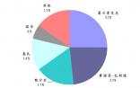 全球疫苗产业：80%以上被辉瑞、诺华等巨头垄断