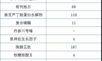 “命运使然”还是政策导向？亿级大品种还未出场就遭遇“落幕”