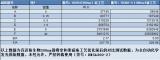 羧基磁珠偶联工艺对后续磁微粒化学发光应用的影响