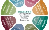 听课笔记 | OnSITE肿瘤研究者培训（一）