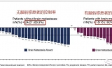 抗癌无止境，十大肺癌靶向新药，开启2019！