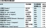 医疗器械：下一个数十亿大并购预测