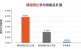 最新PD-1免疫联合疗法对抗非小细胞肺癌