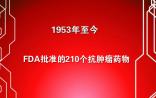【重磅报告】1953年至今，FDA批准的210个抗肿瘤药物