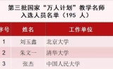195位入选！第三批国家“万人计划” 教学名师入选名单出炉！
