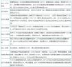 关于自身抗体的最全总结