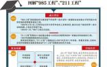 网传985、211高教废除 多所高校未接通知