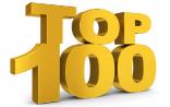 2016-2017年世界大学学科排名发布！（附生命科学TOP100）