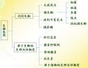 山东广饶：农民用生物农药享政府补贴