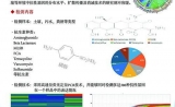 内酰胺类抗生素抗性基因表达谱检测服务