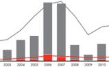 2015年全球医疗健康产业私募报告