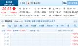 新开源5.4亿收购3家公司 关联董事浮盈近7倍
