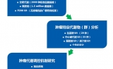中科新生命的秘密消息大公开！