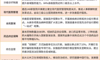  2019上半年十大热门医药政策盘点及研判