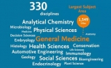 Nature、Science 双双跌出前50名：这个期刊评价体系正在挑战影响因子